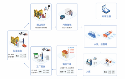 智能應(yīng)用軟件引領(lǐng)未來展會新體驗