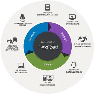 超凡至簡 思杰推出超融合VDI解決方案HCI VDI，重塑應(yīng)用與桌面的交付體驗