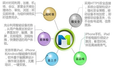 致遠M1-V5移動協(xié)同軟件 企業(yè)移動辦公新引擎